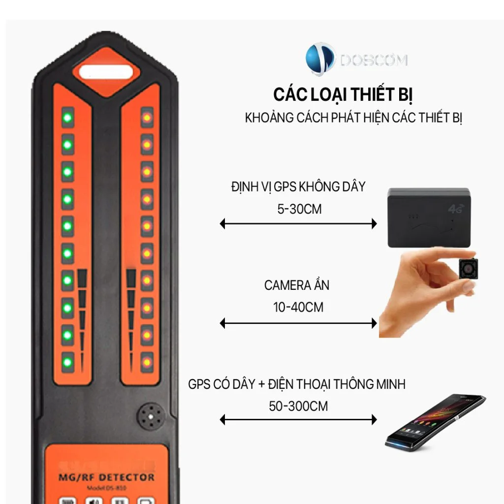 Khoảng cách đối với các thiết bị 