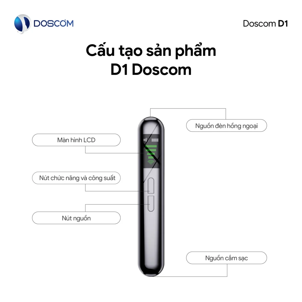 Cấu tạo thiết bị dò D1 Doscom