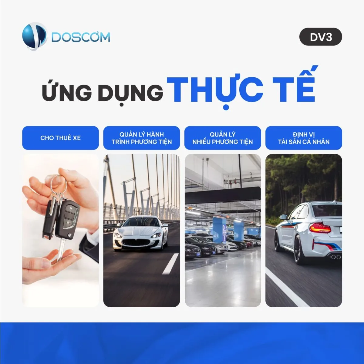 Ứng dụng thực tế