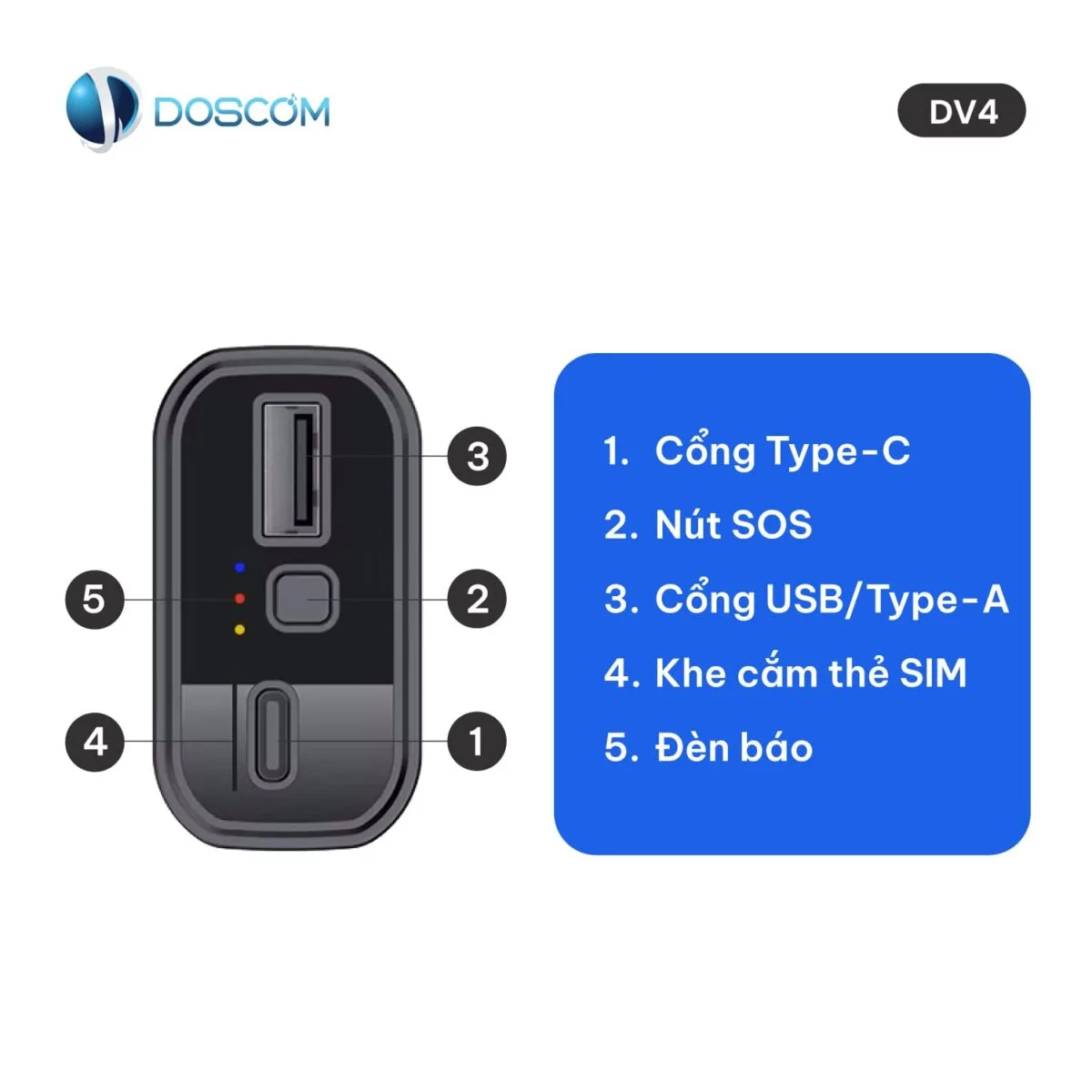 Vị trí lắp đặt định vị