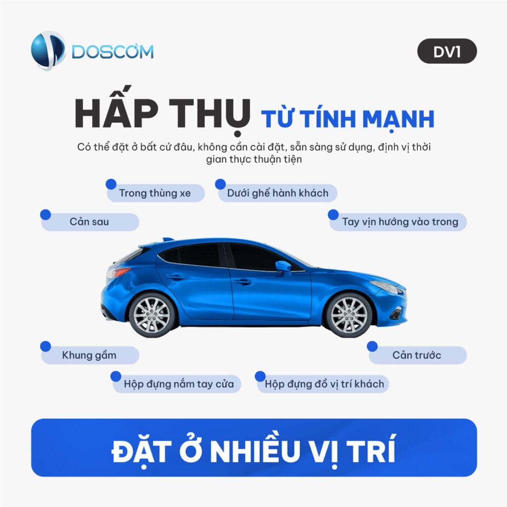 Ứng dụng thực tế