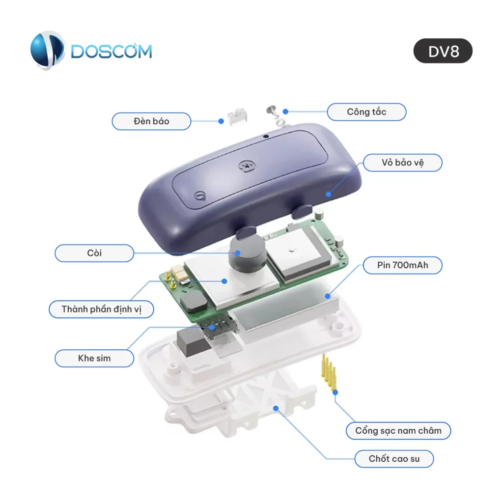 Cấu tạo sản phẩm định vị DV8 Doscom
