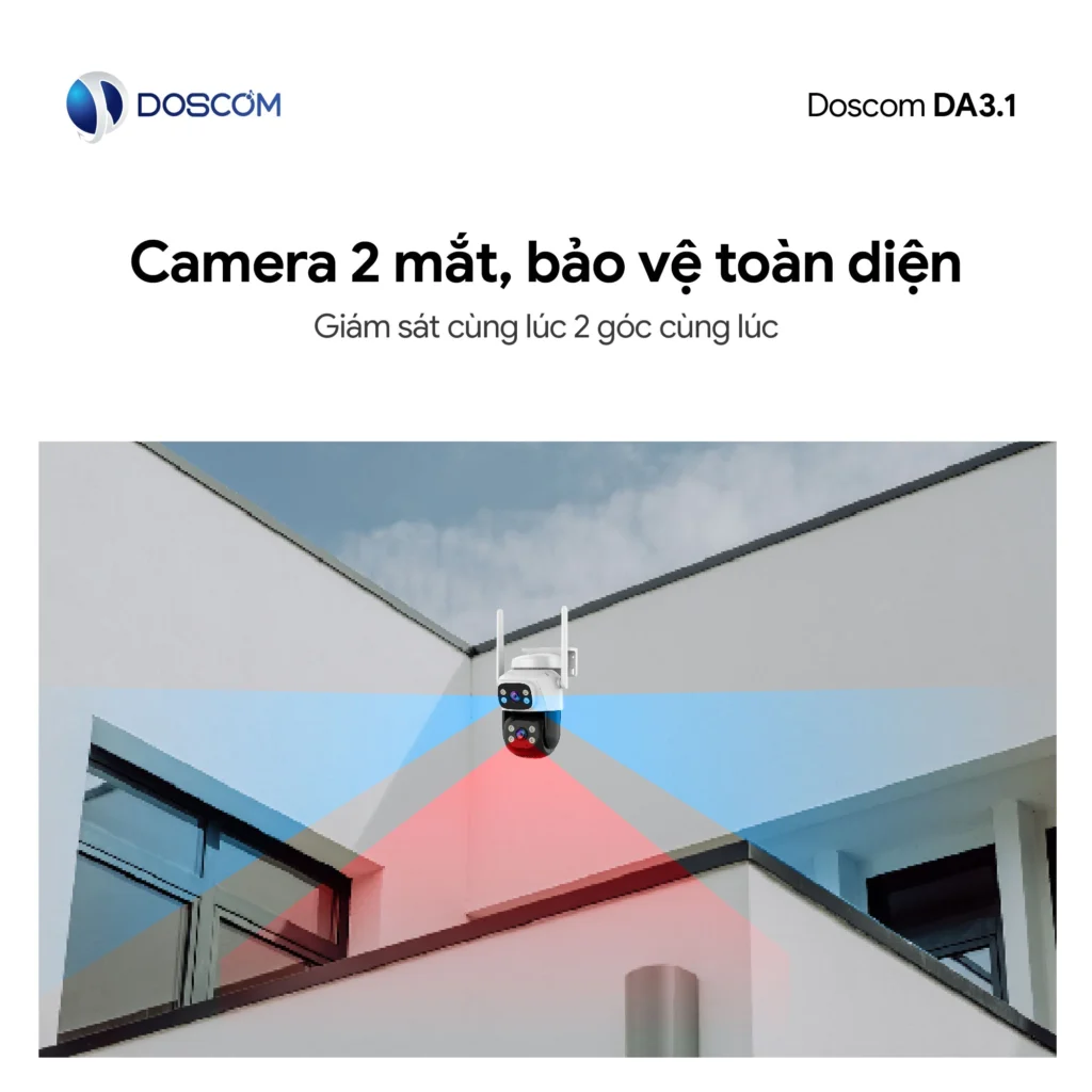 Giám sát linh hoạt