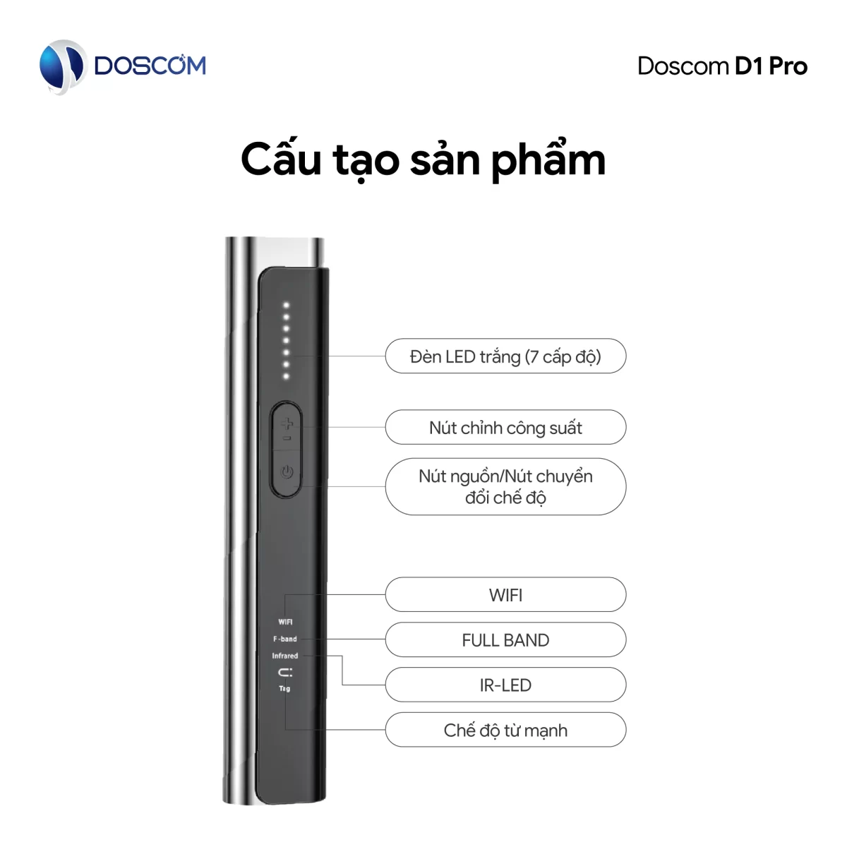 Thiết bị dò D1 Pro Doscom