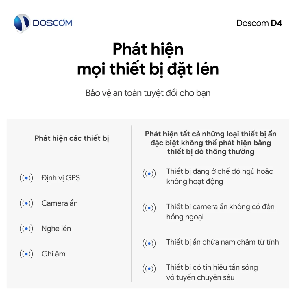 Phát hiện mọi thiết bị đặt lén