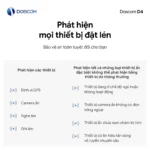 Phát hiện mọi thiết bị đặt lén