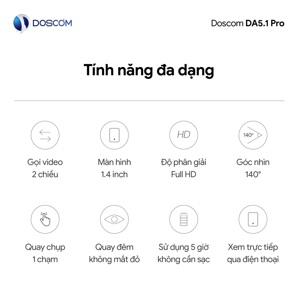 Dascom Camera CAMERA DA5.1 PRO DOSCOM - CAM MINI 4G, TÍCH HỢP MÀN HÌNH LED, GỌI VIDEO ...