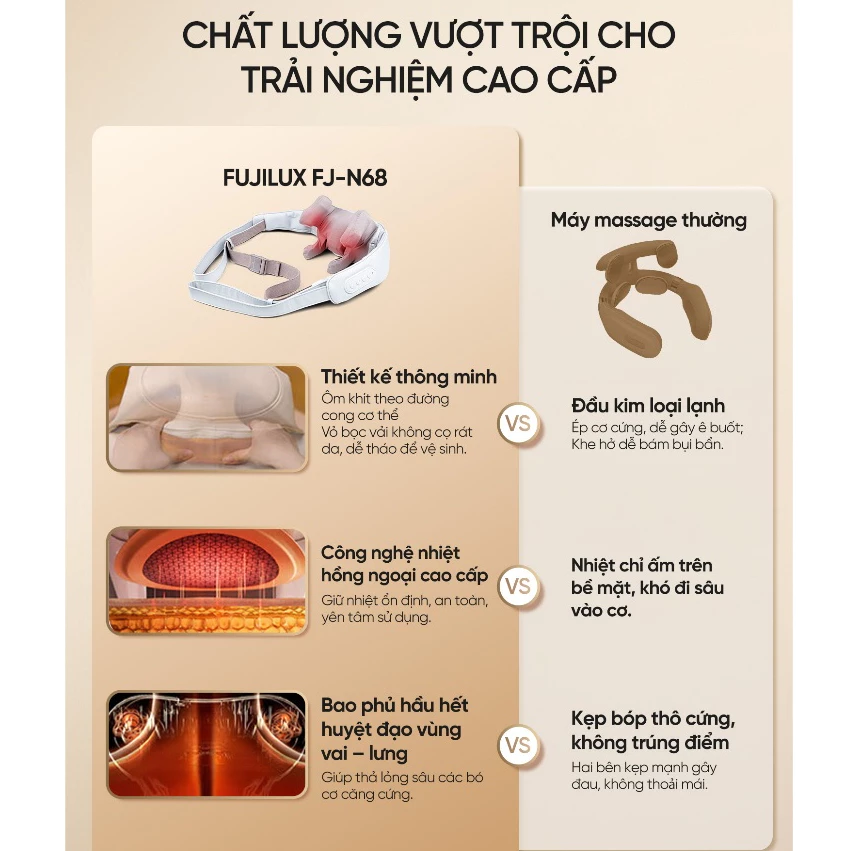 Đai Massage Cổ Vai Gáy FUJILUX FJ-N68 Massage Rung Đa Điểm