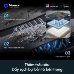 Quy trình làm sạch: thấm vào sợi vải, phá vỡ liên kết vết bẩn, đẩy sạch từ gốc