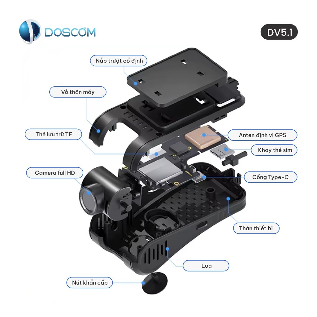 Cấu tạo chi tiết camera hành trình DV5.1 với GPS, camera full HD, SIM